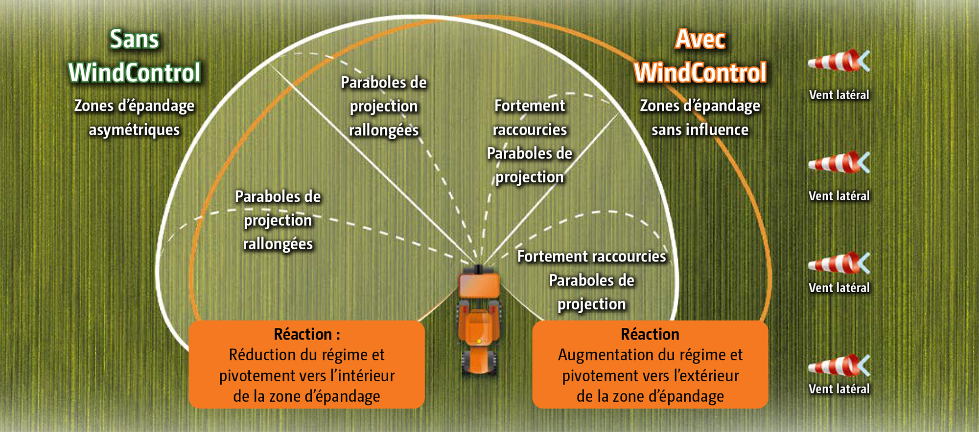 Schéma windcontrol